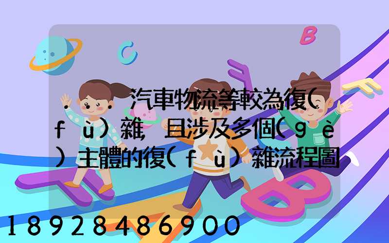 ...汽車物流等較為復(fù)雜,且涉及多個(gè)主體的復(fù)雜流程圖,常見的處理技巧包括...